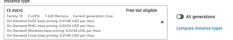 AWS Free Tier