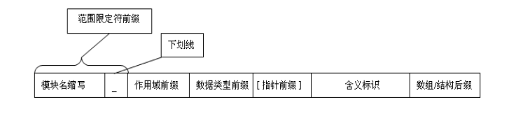 命名规则